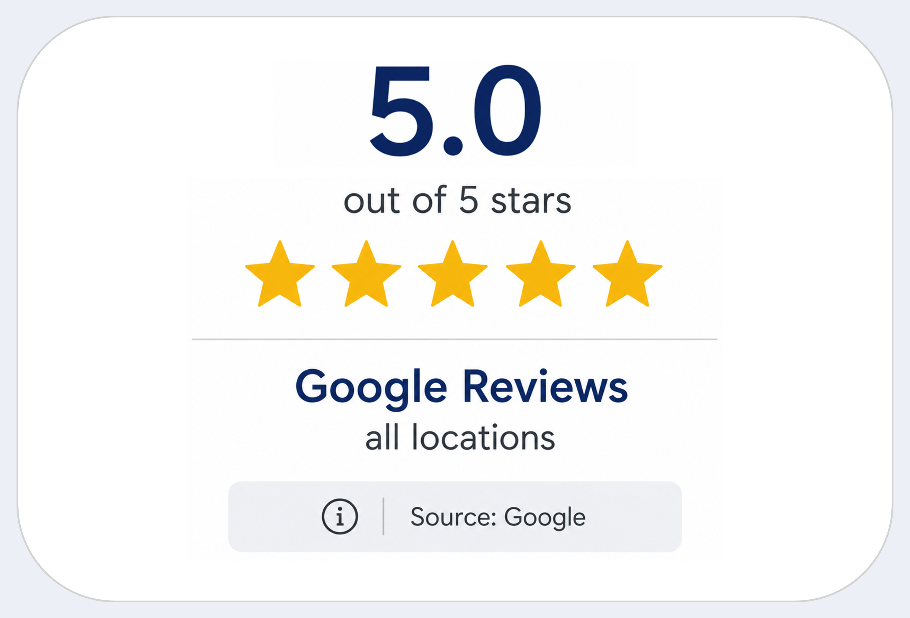 Google Bewertungen 5.0 aller Standorte